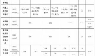 社保调高基数医保也跟着调吗